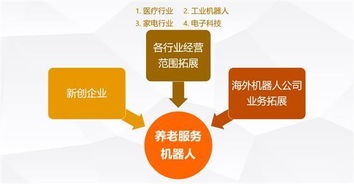 养老机器人 从科幻到现实，智能销售引领银发经济新浪潮